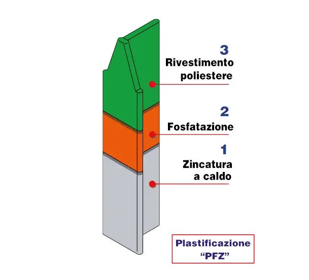 Leroymerlin Palo in ACCIAIO FERRO BULLONI Medium tondo Ø 48 mm H 200 cm x verde Soddisfazione Garantita