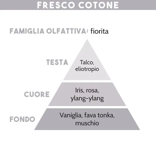 Tescoma DIFFUSORE DI ESSENZA FRESCO COTONE Qualità Garantita